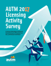2017 U.S. Licensing Activity Survey